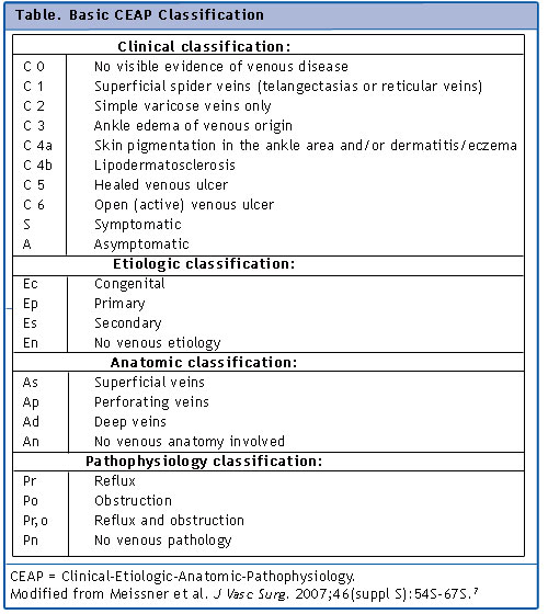 Chronic Venous Insufficiency | Johns Hopkins Medicine ...