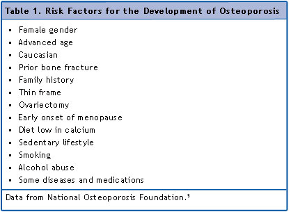 Osteoporosis essay