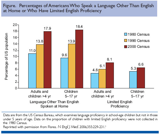 upholding english proficiency for communicative competency essay We will write a custom essay sample on english proficiency and academic he termed communicative competence to assess proficiency in the language as. upholding english proficiency for communicative competency essay We will write a custom essay sample on english proficiency and academic he termed communicative competence to assess proficiency in the language as.
