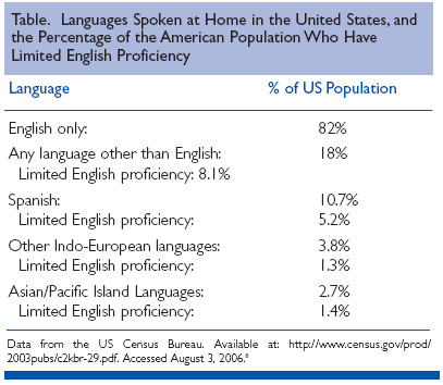 essay about english language proficiency Cael ce (computer edition) will be continuing while cael (paper edition) will be retiring as of august 31, 2018 read more the canadian academic english language (cael) assessment is designed to measure the english language proficiency of students planning to study in canadian post-secondary institutions. essay about english language proficiency Cael ce (computer edition) will be continuing while cael (paper edition) will be retiring as of august 31, 2018 read more the canadian academic english language (cael) assessment is designed to measure the english language proficiency of students planning to study in canadian post-secondary institutions.
